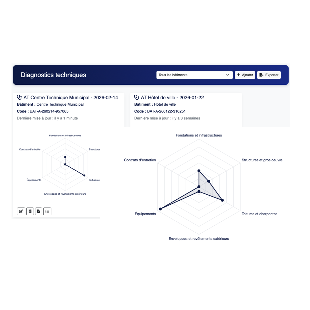 Fonctionnalité audit et image bâtiment