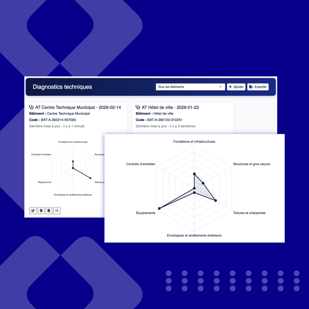 Fonctionnalité audit et image bâtiment